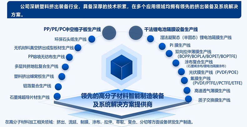 主營(yíng)業(yè)務(wù)